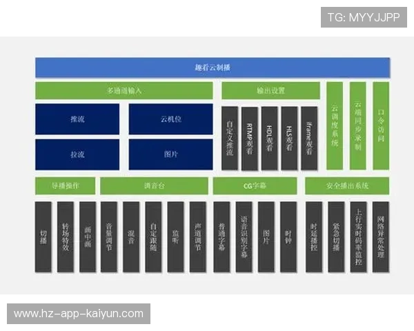 云导播技术广泛应用 支持远程协同制作与分布式资源调度