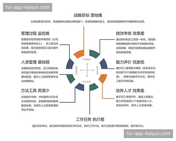 绩效考核体系引入数据指标 优化团队激励效果 绩效考核体系引入数据指标 优化团队激励效果